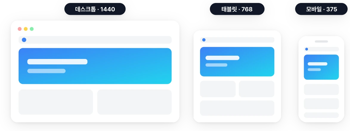 데스크톱 태블릿 모바일 반응형 미리보기